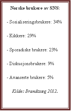 Norske brukere av SNS.png