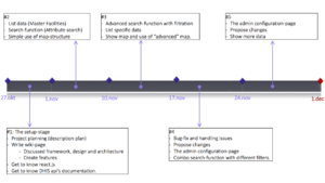 A Timeline.