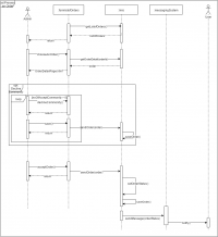 Sequence Diagram - Process an order.png