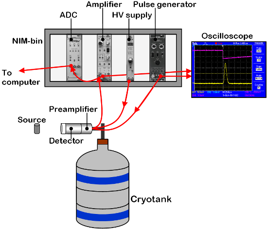 File:Setup pulsegenerator small.PNG