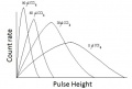 Lab liq scin basic LSC pulse count graph.jpg