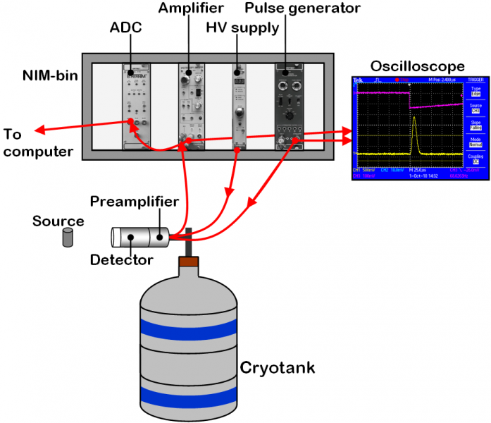 File:Setup pulsegenerator.PNG