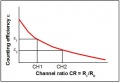 Lab liq Scin basic quench channel ratio graph.jpg